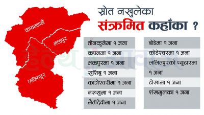 काठमाडौंका संक्रमण स्रोत नखुलेका १२ संक्रमित कुन ठाउँका हुन् ?