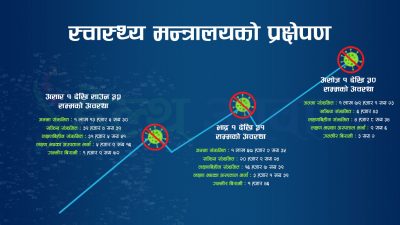 खराब अवस्था आएमा ३० असोजसम्म १ लाख ७९ हजार १…